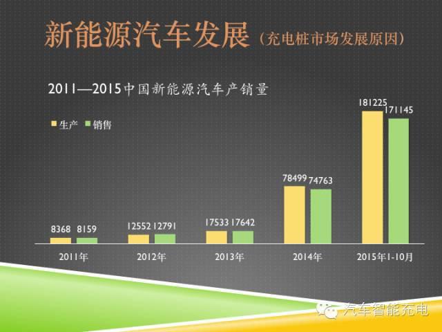 一份精簡全面的充電樁市場報告，讓你秒變行業(yè)達(dá)人！