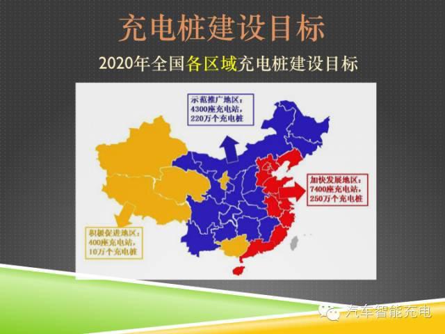 一份精簡全面的充電樁市場報告，讓你秒變行業(yè)達(dá)人！