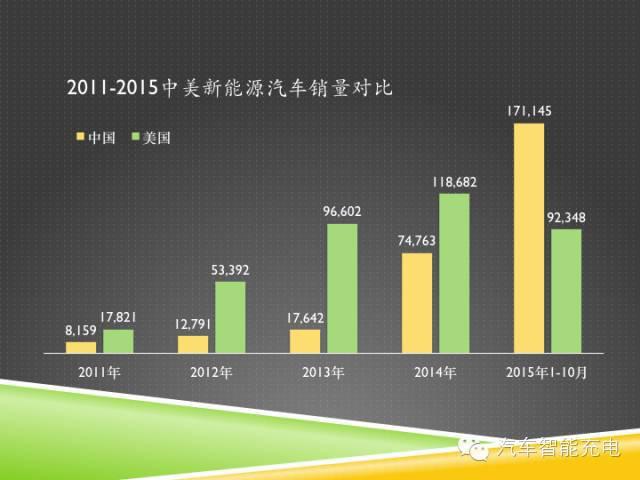 一份精簡全面的充電樁市場報告，讓你秒變行業(yè)達(dá)人！