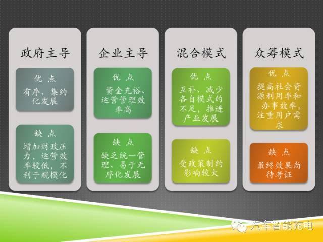 一份精簡全面的充電樁市場報告，讓你秒變行業(yè)達(dá)人！
