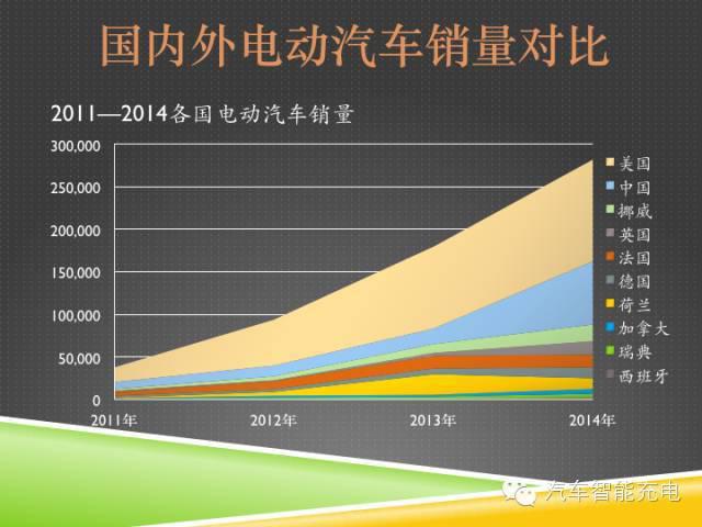一份精簡全面的充電樁市場報告，讓你秒變行業(yè)達(dá)人！
