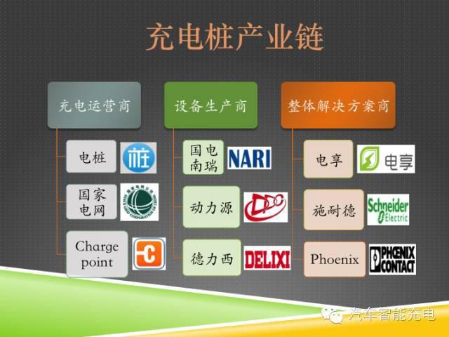 一份精簡全面的充電樁市場報告，讓你秒變行業(yè)達(dá)人！