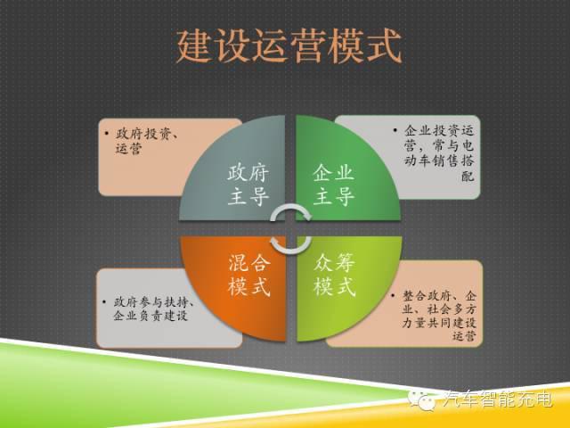 一份精簡全面的充電樁市場報告，讓你秒變行業(yè)達(dá)人！