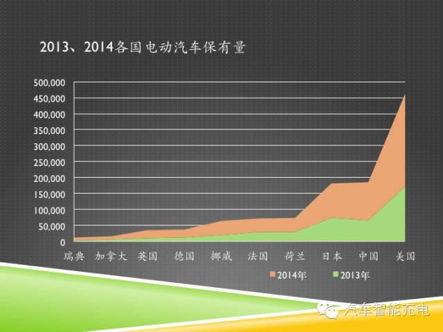 一份精簡全面的充電樁市場報告，讓你秒變行業(yè)達(dá)人！