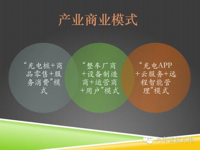 一份精簡全面的充電樁市場報告，讓你秒變行業(yè)達(dá)人！