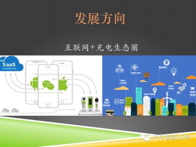一份精簡全面的充電樁市場報告，讓你秒變行業(yè)達(dá)人！