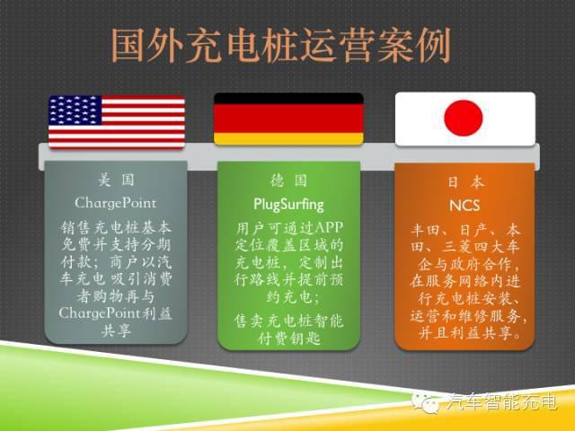 一份精簡全面的充電樁市場報告，讓你秒變行業(yè)達(dá)人！
