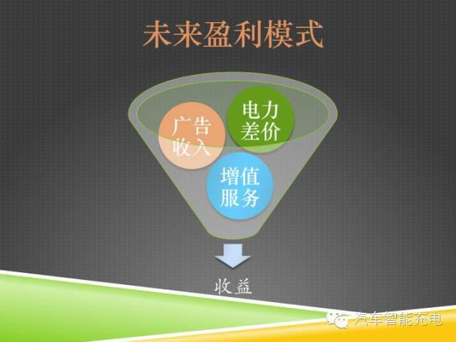 一份精簡全面的充電樁市場報告，讓你秒變行業(yè)達(dá)人！