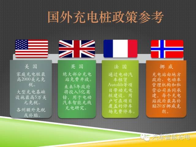 一份精簡全面的充電樁市場報告，讓你秒變行業(yè)達(dá)人！