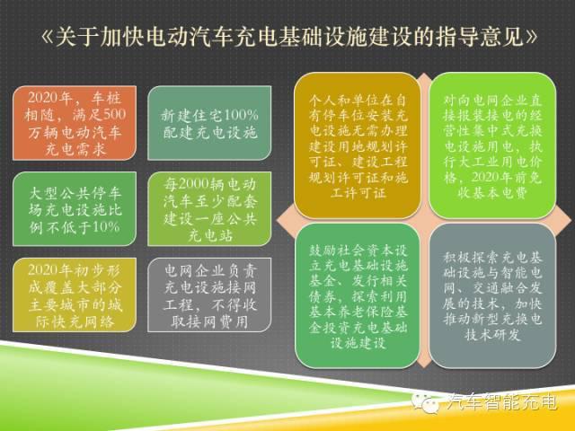 一份精簡全面的充電樁市場報告，讓你秒變行業(yè)達(dá)人！