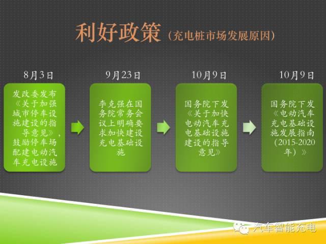 一份精簡全面的充電樁市場報告，讓你秒變行業(yè)達(dá)人！