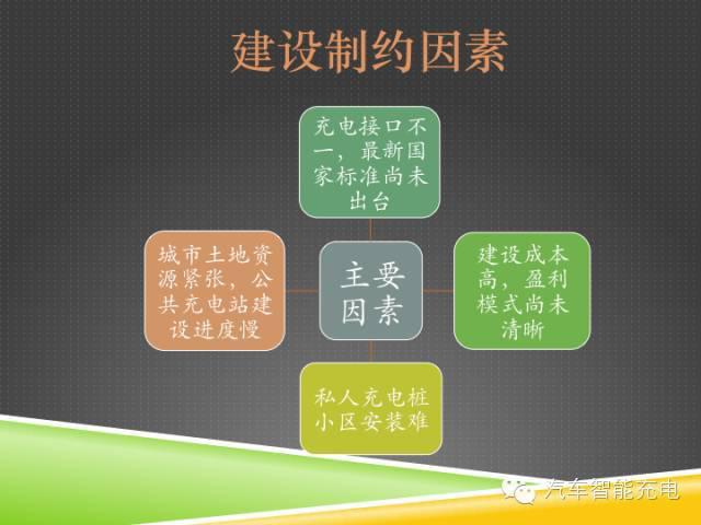 一份精簡全面的充電樁市場報告，讓你秒變行業(yè)達(dá)人！