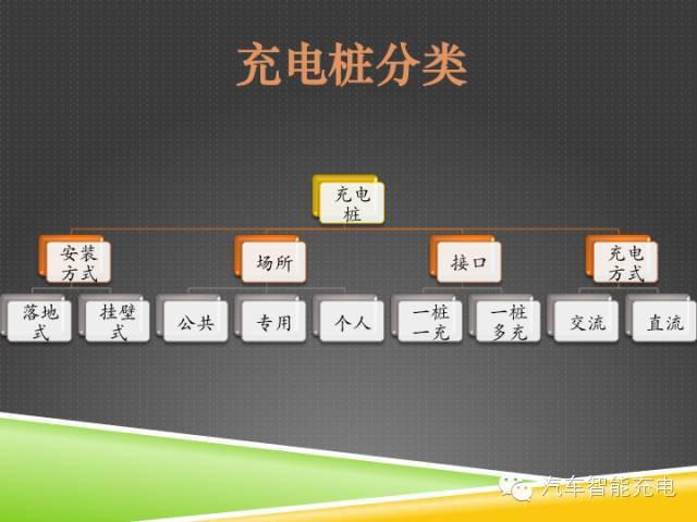一份精簡全面的充電樁市場報告，讓你秒變行業(yè)達(dá)人！