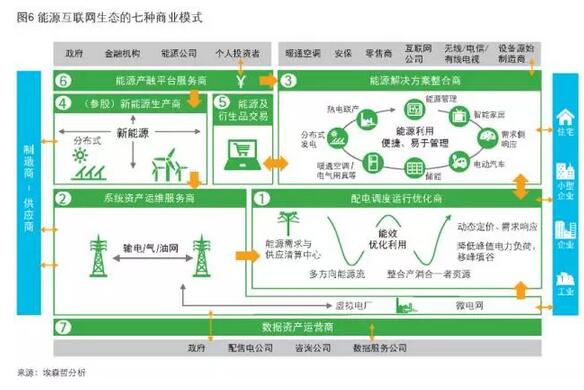 4點看懂能源互聯(lián)網(wǎng)