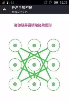 “最不安全密碼”排行榜出爐！快看看你的密碼上榜了嗎？
