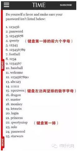 “最不安全密碼”排行榜出爐！快看看你的密碼上榜了嗎？