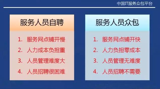 從“人員自聘”到“人員眾包”，傳統(tǒng)IT服務(wù)商的生死穿越