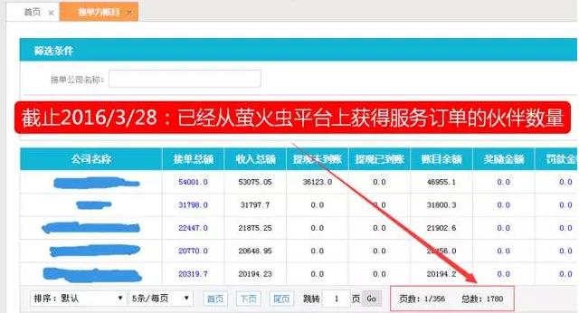 從“人員自聘”到“人員眾包”，傳統(tǒng)IT服務(wù)商的生死穿越