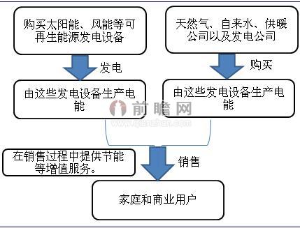 Entega公司的運(yùn)營模式分析