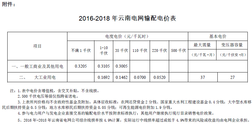 云南輸配電價(jià)