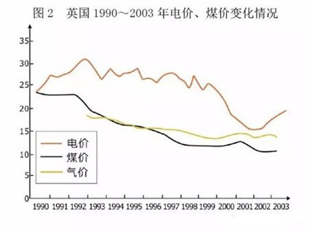 【電改解讀】中國(guó)電力市場(chǎng)化交易該走向何方?