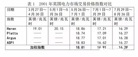 【電改解讀】中國(guó)電力市場(chǎng)化交易該走向何方?