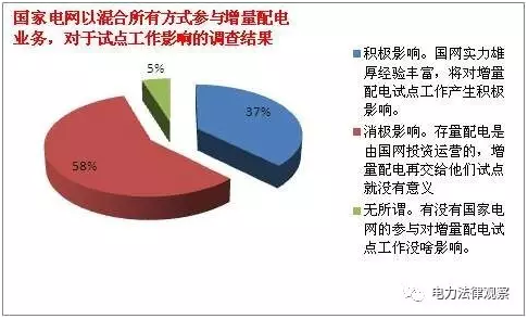 發(fā)改委《通知》有bug？105個(gè)配售試點(diǎn)項(xiàng)目業(yè)主需重新認(rèn)定？