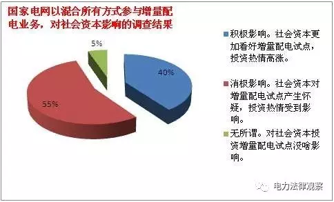 發(fā)改委《通知》有bug？105個(gè)配售試點(diǎn)項(xiàng)目業(yè)主需重新認(rèn)定？