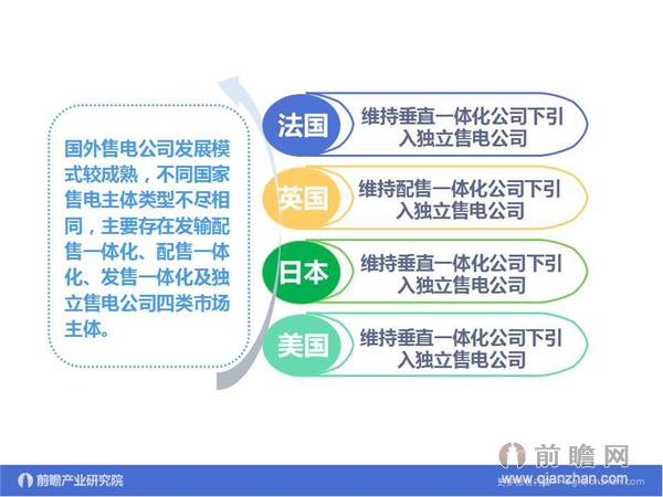 文中數(shù)據(jù)來源:2015-2020年中國售電公司發(fā)展模式與投資戰(zhàn)略規(guī)劃分析報告 http://bg.qianzhan.com/report/detail/9362d09481d745c1.html
