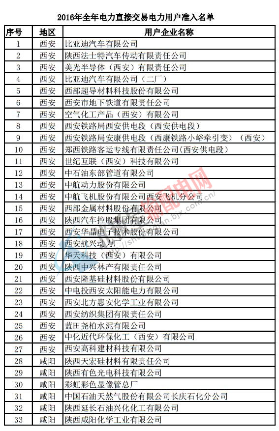 陜西電力用戶(hù) 陜西電力用戶(hù)