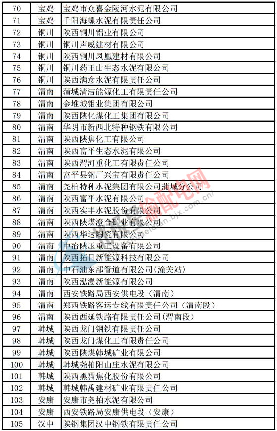 陜西電力用戶(hù) 陜西電力用戶(hù)