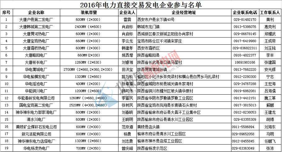 陜西發(fā)電企業(yè)