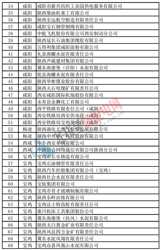 陜西電力用戶(hù) 陜西電力用戶(hù)