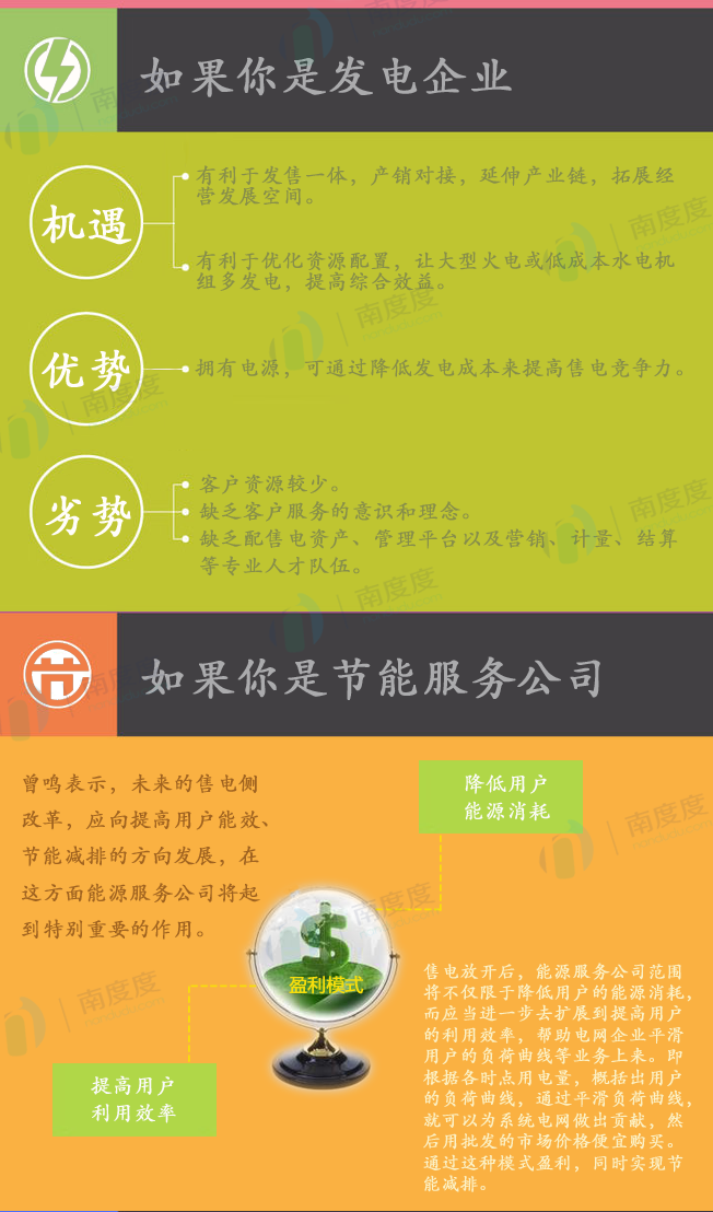 電力交易的好處是什么？售電側(cè)放開跟我們有什么關系？