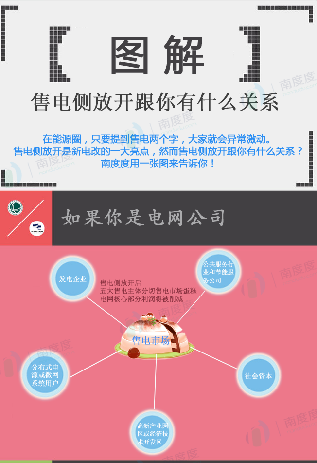 電力交易的好處是什么？售電側(cè)放開跟我們有什么關系？