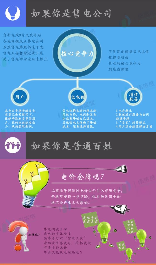 電力交易的好處是什么？售電側(cè)放開跟我們有什么關(guān)系？