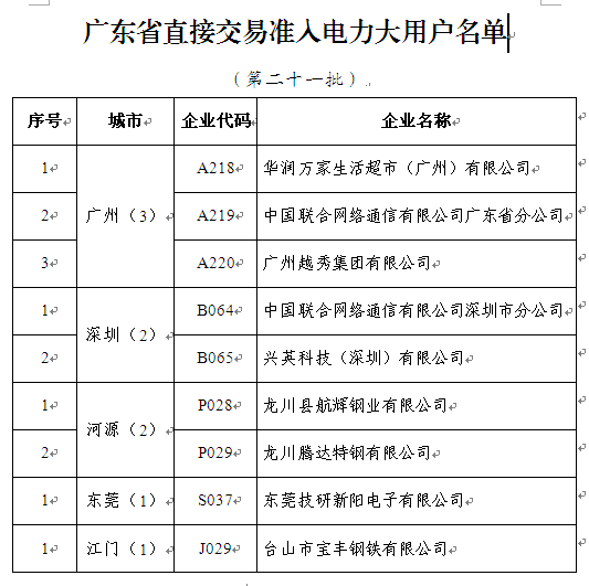 廣東印發(fā)第二十一批直接交易準(zhǔn)入電力大用戶名單的通知
