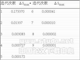 配電網(wǎng)絡(luò)潮流計(jì)算實(shí)用算法