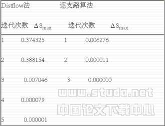 配電網(wǎng)絡(luò)潮流計(jì)算實(shí)用算法
