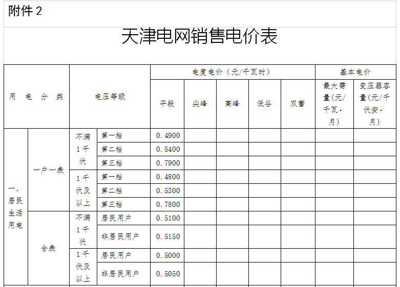 天津發(fā)改委發(fā)布天津電網(wǎng)2017-2019年輸配電價