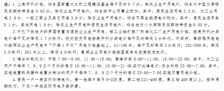 天津發(fā)改委發(fā)布天津電網(wǎng)2017-2019年輸配電價