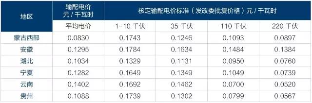 2017年電改將進入第二輪爆發(fā)期 為什么要對電改充滿信心？