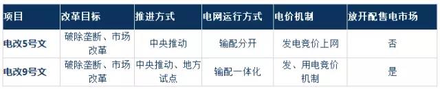 2017年電改將進(jìn)入第二輪爆發(fā)期 為什么要對(duì)電改充滿信心？