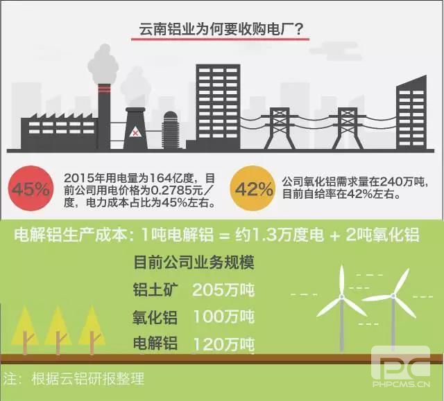 大用戶用改革紅利收購電廠？發(fā)售用一體化是怎樣煉成的