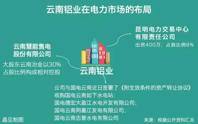 大用戶用改革紅利收購電廠？發(fā)售用一體化是怎樣煉成的