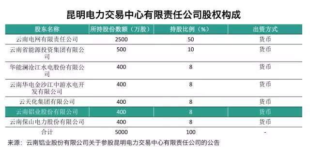 大用戶用改革紅利收購電廠？發(fā)售用一體化是怎樣煉成的