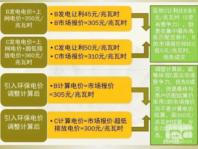 細(xì)節(jié)決定成敗—市場(chǎng)交易環(huán)保電價(jià)知多少？