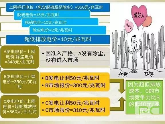 細節(jié)決定成敗—市場交易環(huán)保電價知多少？