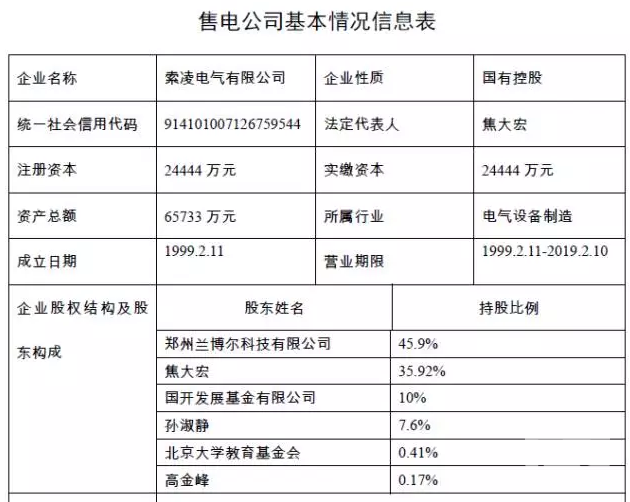 河南售電市場(chǎng)各種大咖入場(chǎng):國(guó)網(wǎng)三產(chǎn)密集布局 發(fā)電集團(tuán)進(jìn)軍