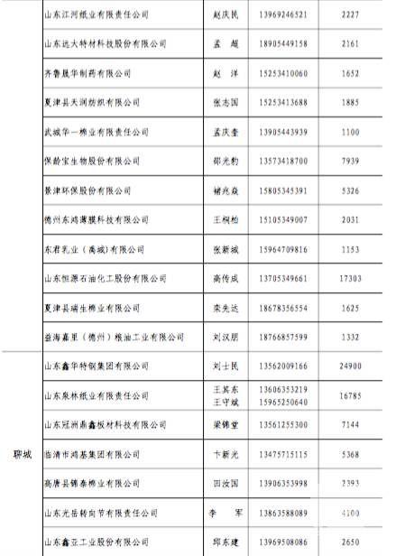 原標(biāo)題:山東今年省內(nèi)電力直接交易破700億？數(shù)據(jù)告訴你有可能哦